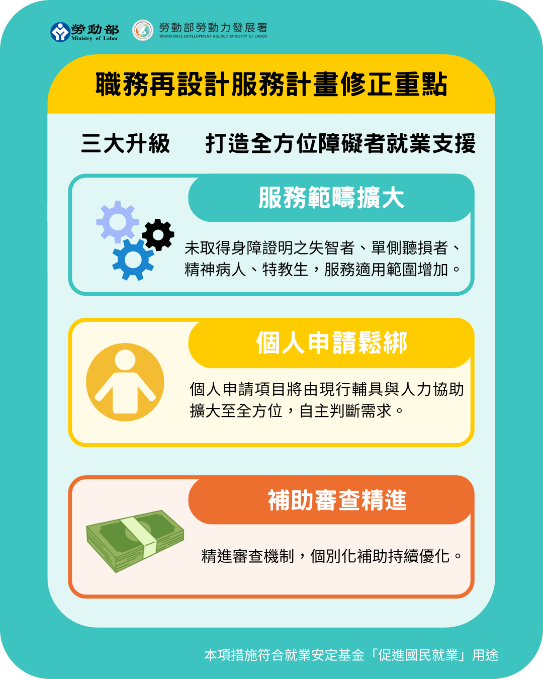 文字說明 